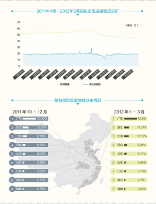 網店學堂 數據分析視角下的箱包行業前景與銷售策略